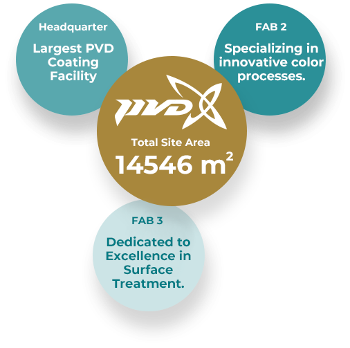 Leading Company of Vacuum Coating Technology | Managing Technology Co., Ltd.