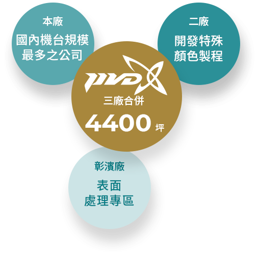 專業金屬表面處理公司|PVD真空鍍膜、電鍍、拋光服務|滿益金科技有限公司
