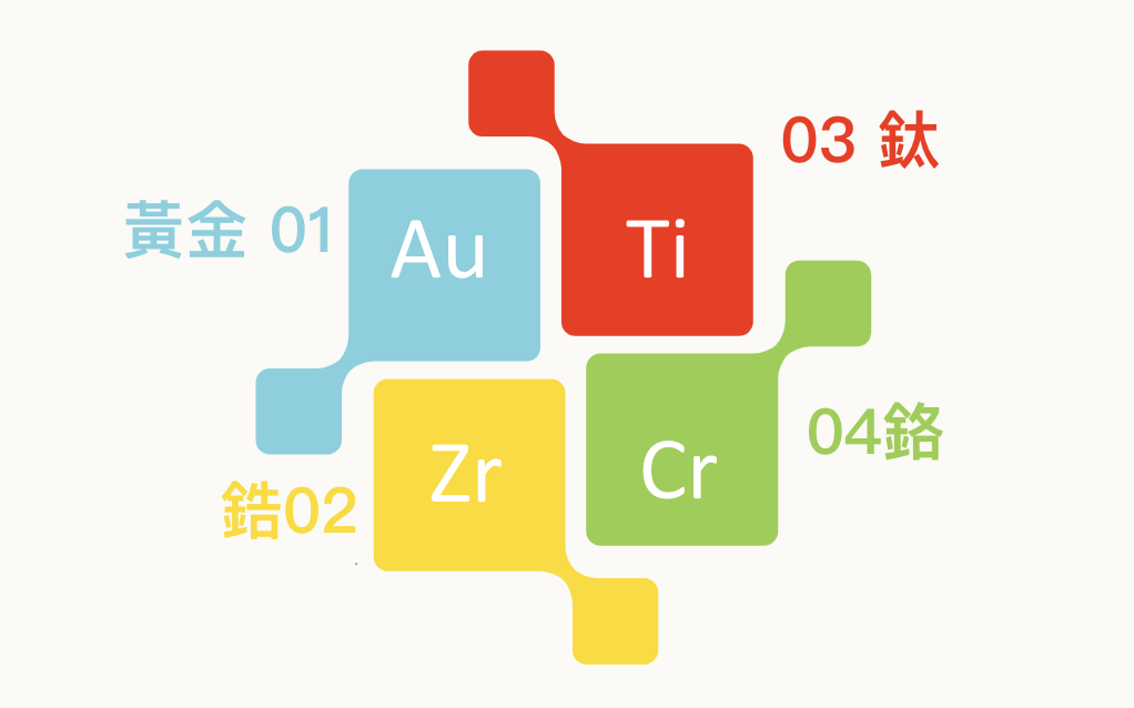 PVD靶材介紹