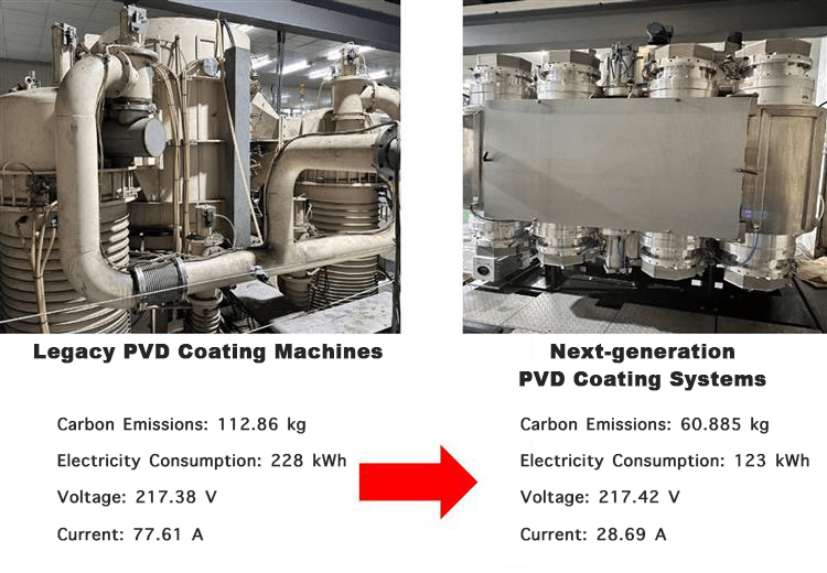 PVD coating machine